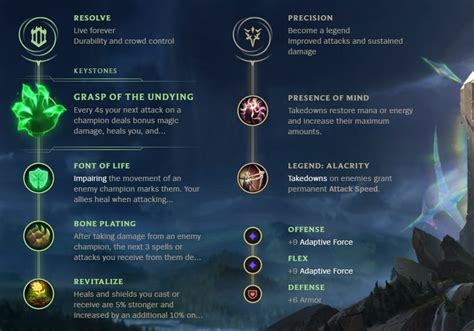 Senna Build, Runes & Counters for support Senna .